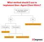 flowchart